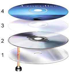 duplicazione cd